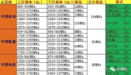 5G除了快，多出的“1G”還有這4點優勢