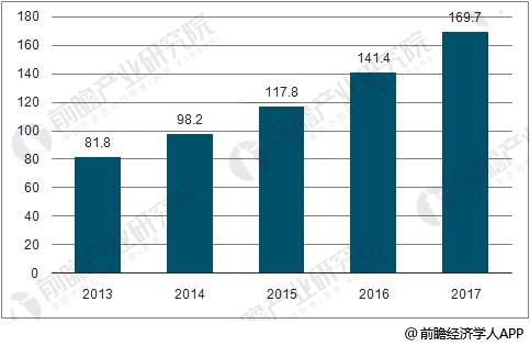 專網通信市場前景廣闊 數字化、寬帶化變革趨勢明顯