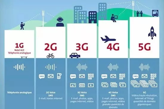 5G大時代來臨！國內首個5G基站廣州開通